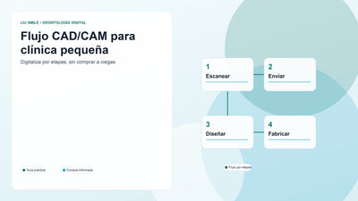Cómo montar un flujo CAD/CAM para una clínica dental pequeña