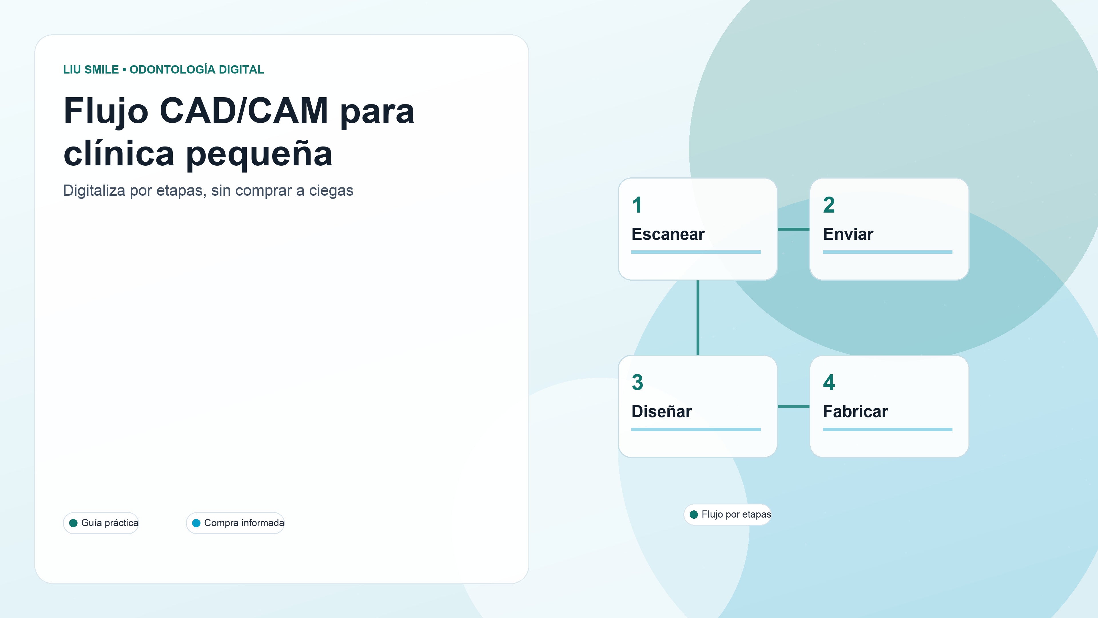 Cómo montar un flujo CAD/CAM para una clínica dental pequeña