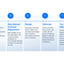 Aoralscan Elf: flujo de odontología digital para clínica y laboratorio